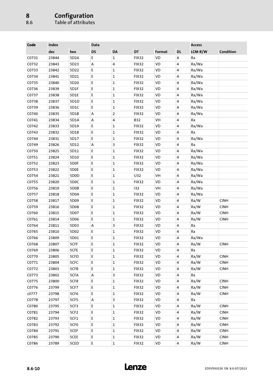 Configuration, Table of attributes | Lenze EVS9332xK User Manual | Page 380 / 467