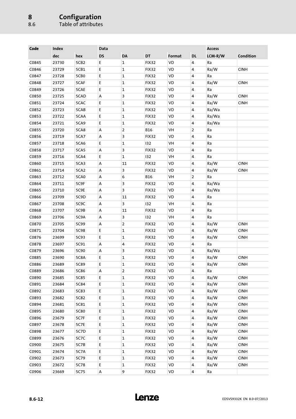 Configuration, Table of attributes | Lenze EVS9332xK User Manual | Page 382 / 467