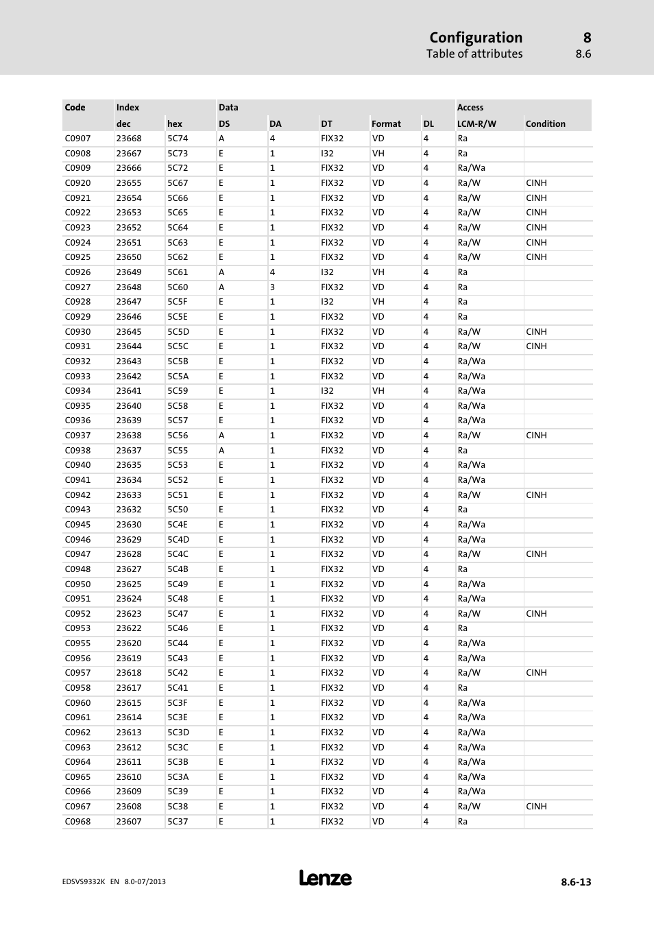 Configuration, Table of attributes | Lenze EVS9332xK User Manual | Page 383 / 467