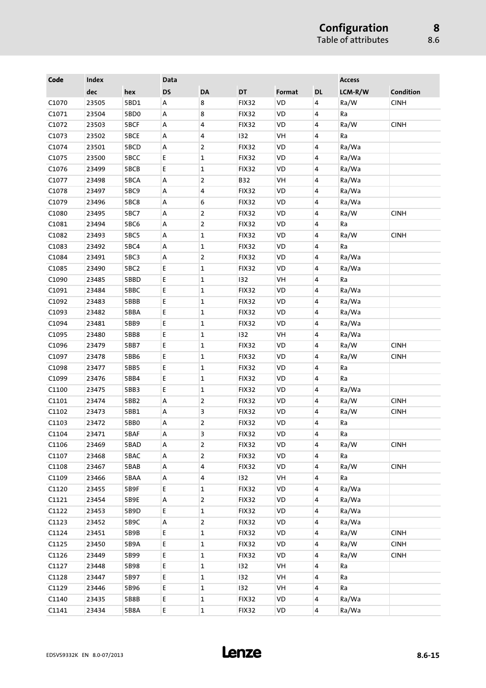 Configuration, Table of attributes | Lenze EVS9332xK User Manual | Page 385 / 467