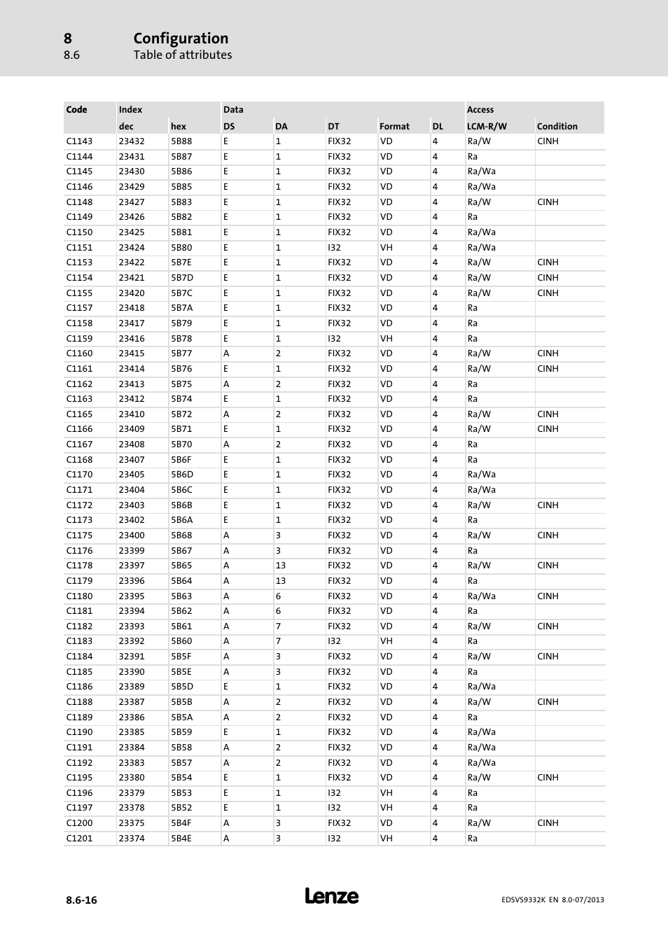 Configuration, Table of attributes | Lenze EVS9332xK User Manual | Page 386 / 467