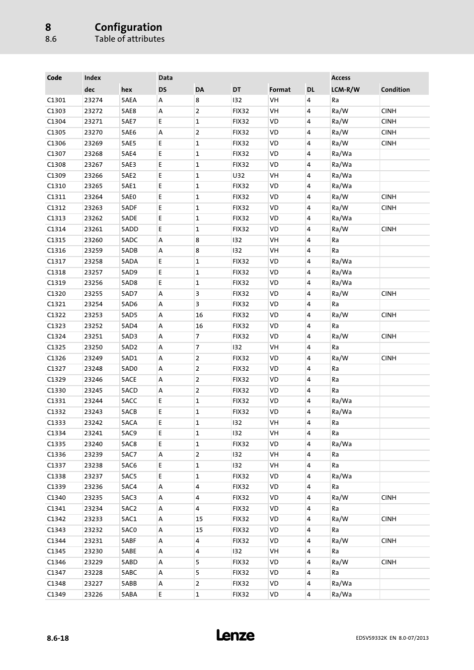 Configuration, Table of attributes | Lenze EVS9332xK User Manual | Page 388 / 467