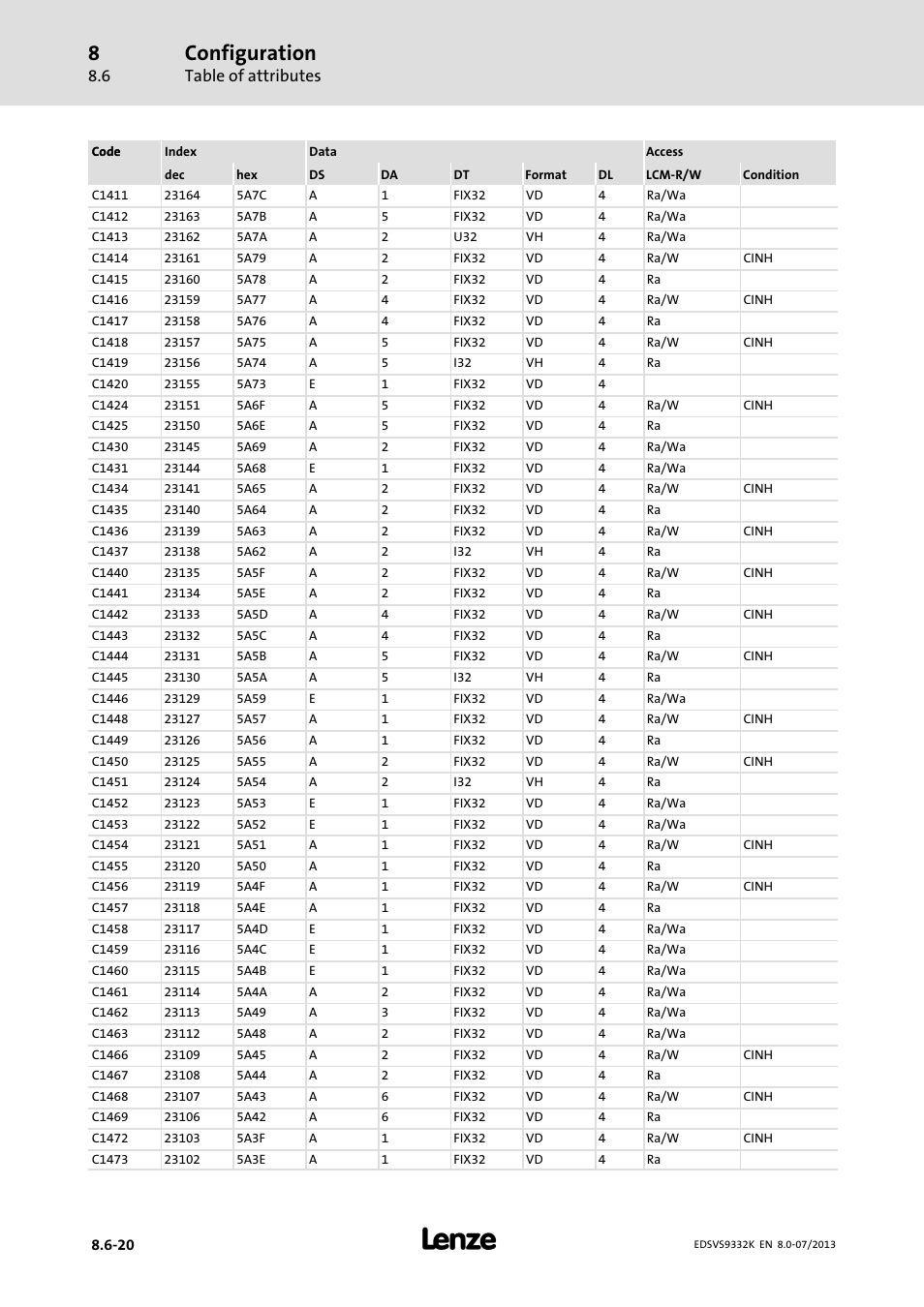 Configuration, Table of attributes | Lenze EVS9332xK User Manual | Page 390 / 467