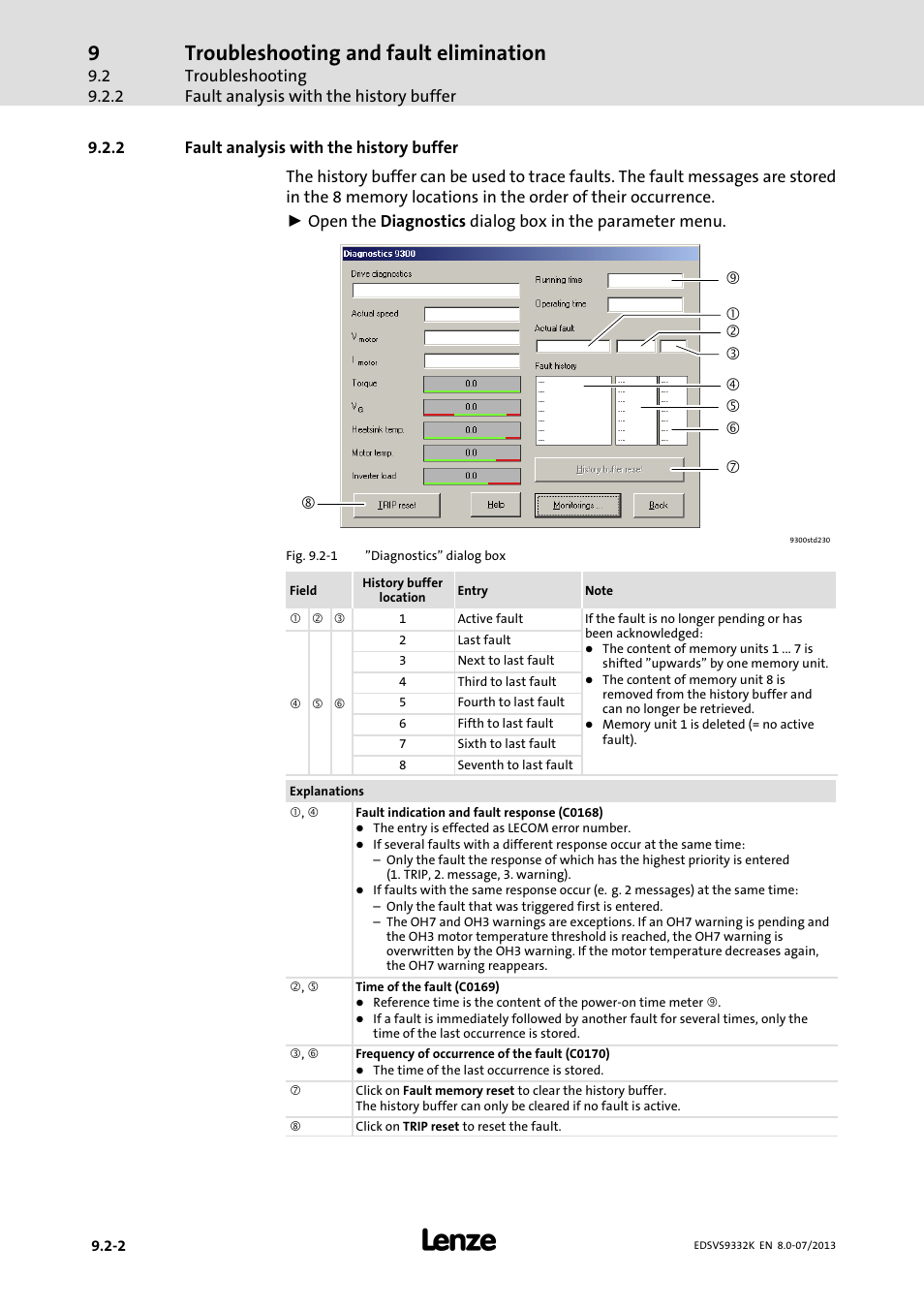 Fault analysis with the history buffer, Troubleshooting and fault elimination | Lenze EVS9332xK User Manual | Page 398 / 467