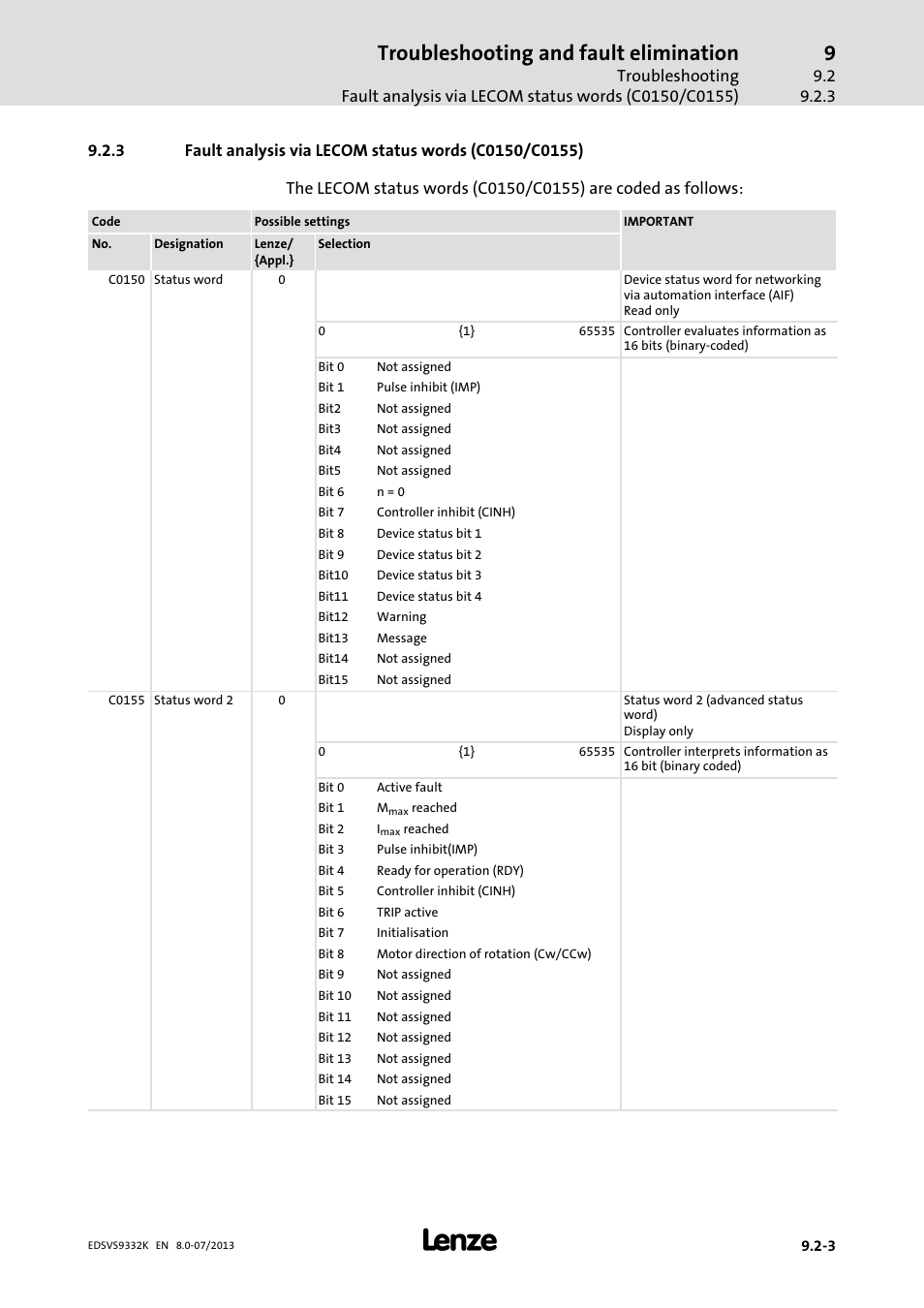 Troubleshooting and fault elimination | Lenze EVS9332xK User Manual | Page 399 / 467