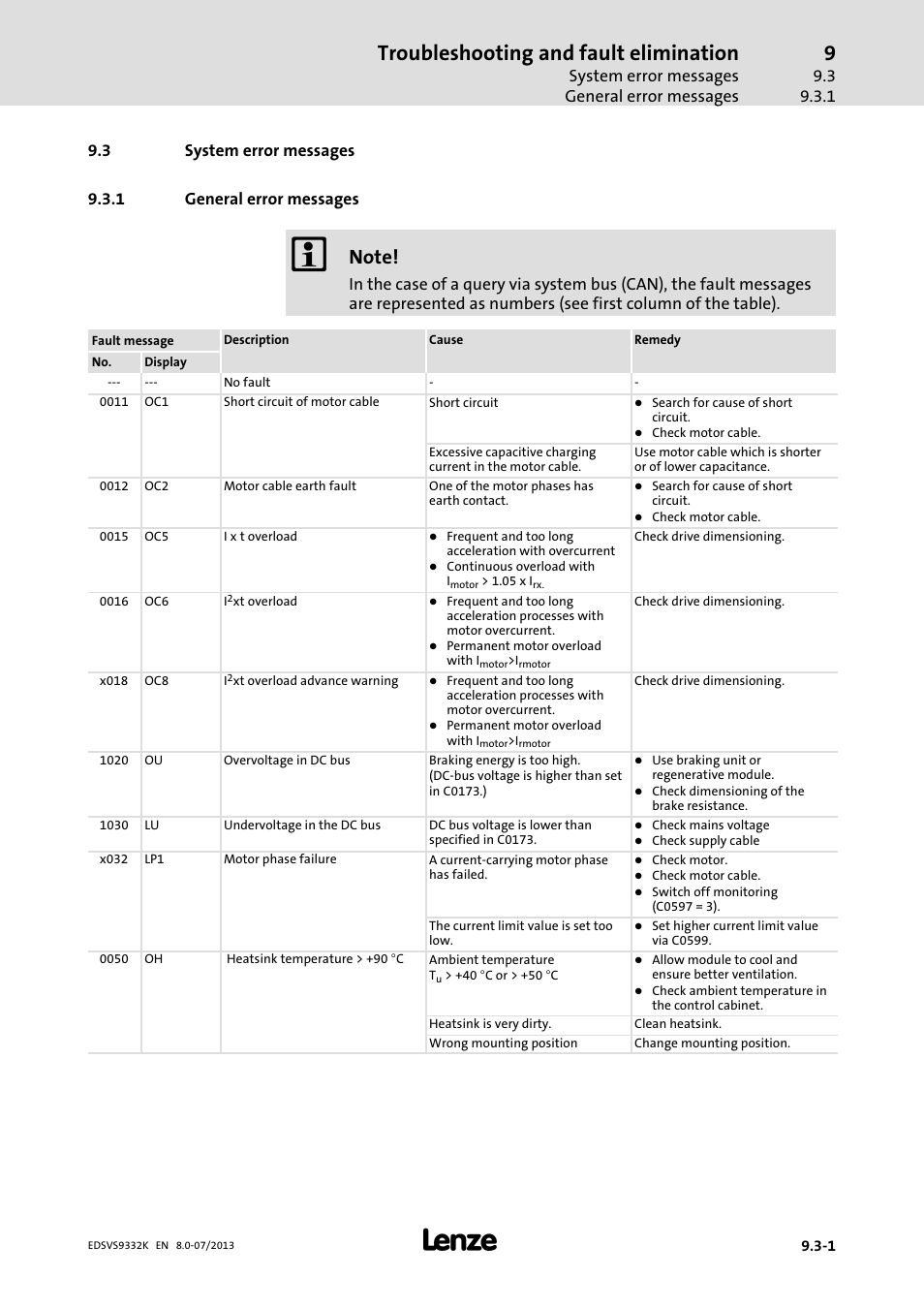 System error messages, General error messages, Troubleshooting and fault elimination | System error messages general error messages | Lenze EVS9332xK User Manual | Page 401 / 467