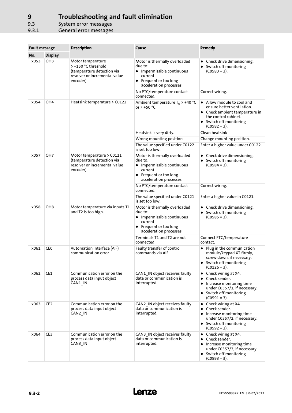 Troubleshooting and fault elimination, System error messages general error messages | Lenze EVS9332xK User Manual | Page 402 / 467