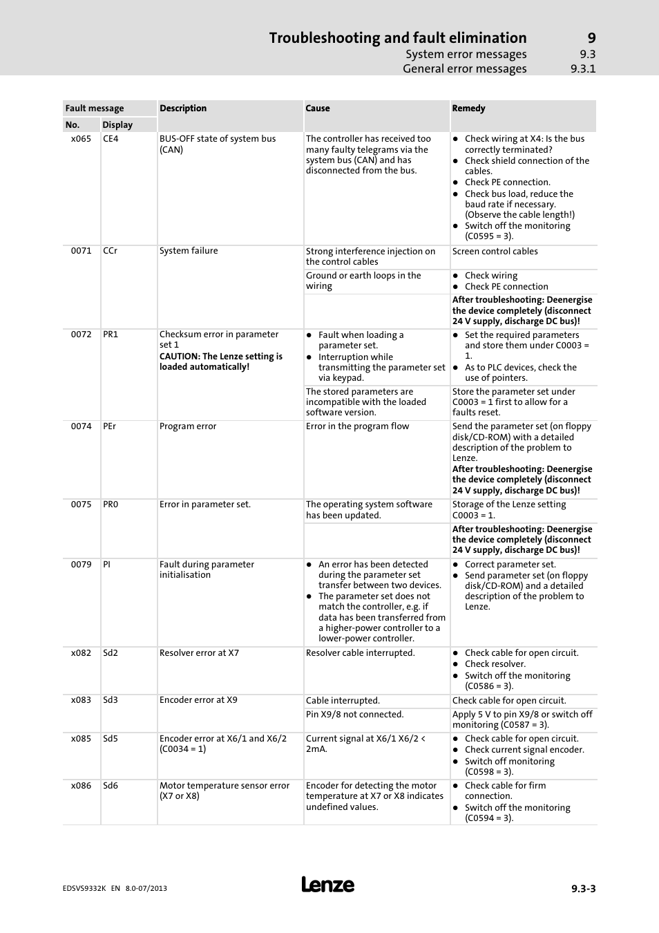 Troubleshooting and fault elimination, System error messages general error messages | Lenze EVS9332xK User Manual | Page 403 / 467