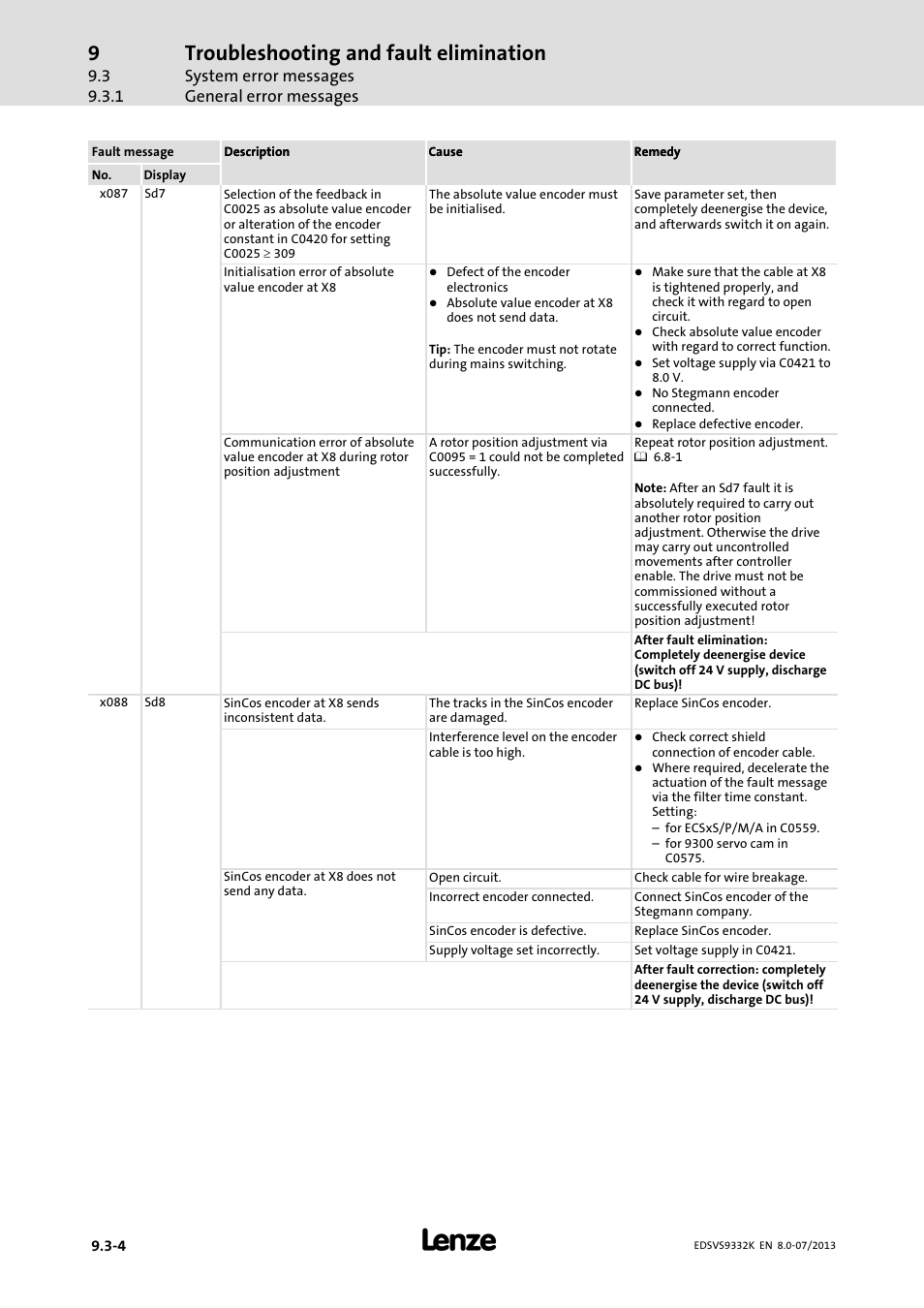 Troubleshooting and fault elimination | Lenze EVS9332xK User Manual | Page 404 / 467