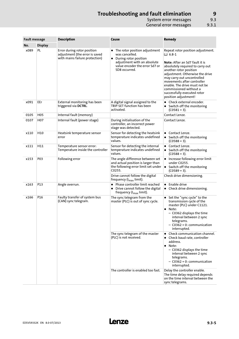 Troubleshooting and fault elimination, System error messages general error messages | Lenze EVS9332xK User Manual | Page 405 / 467