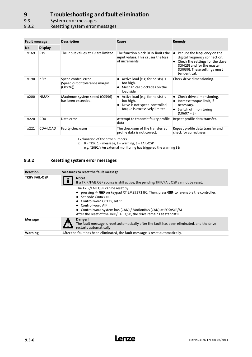 Resetting system error messages, Troubleshooting and fault elimination | Lenze EVS9332xK User Manual | Page 406 / 467