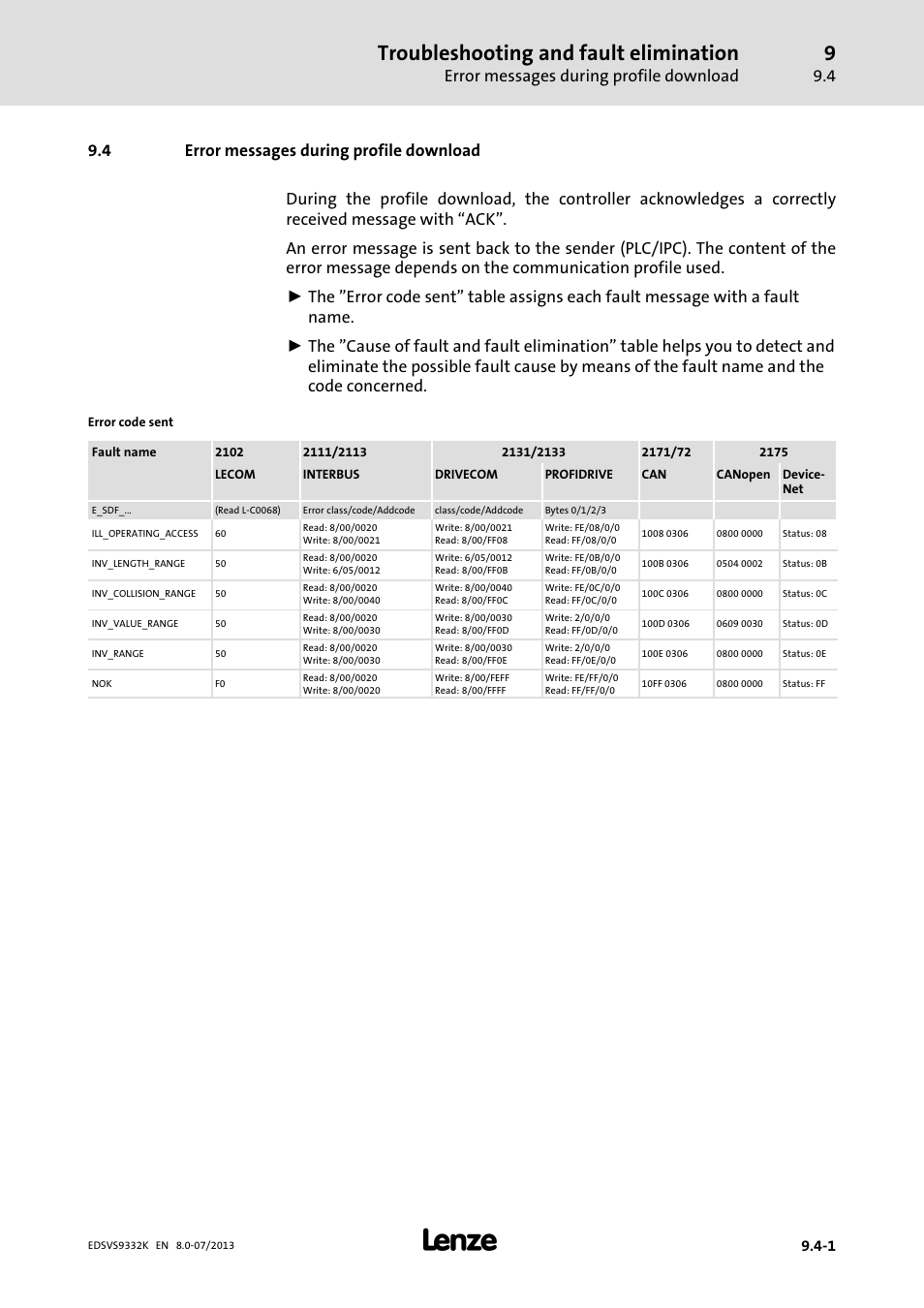 Error messages during profile download, Troubleshooting and fault elimination | Lenze EVS9332xK User Manual | Page 407 / 467