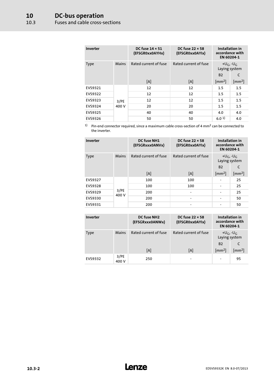 Dc−bus operation | Lenze EVS9332xK User Manual | Page 418 / 467