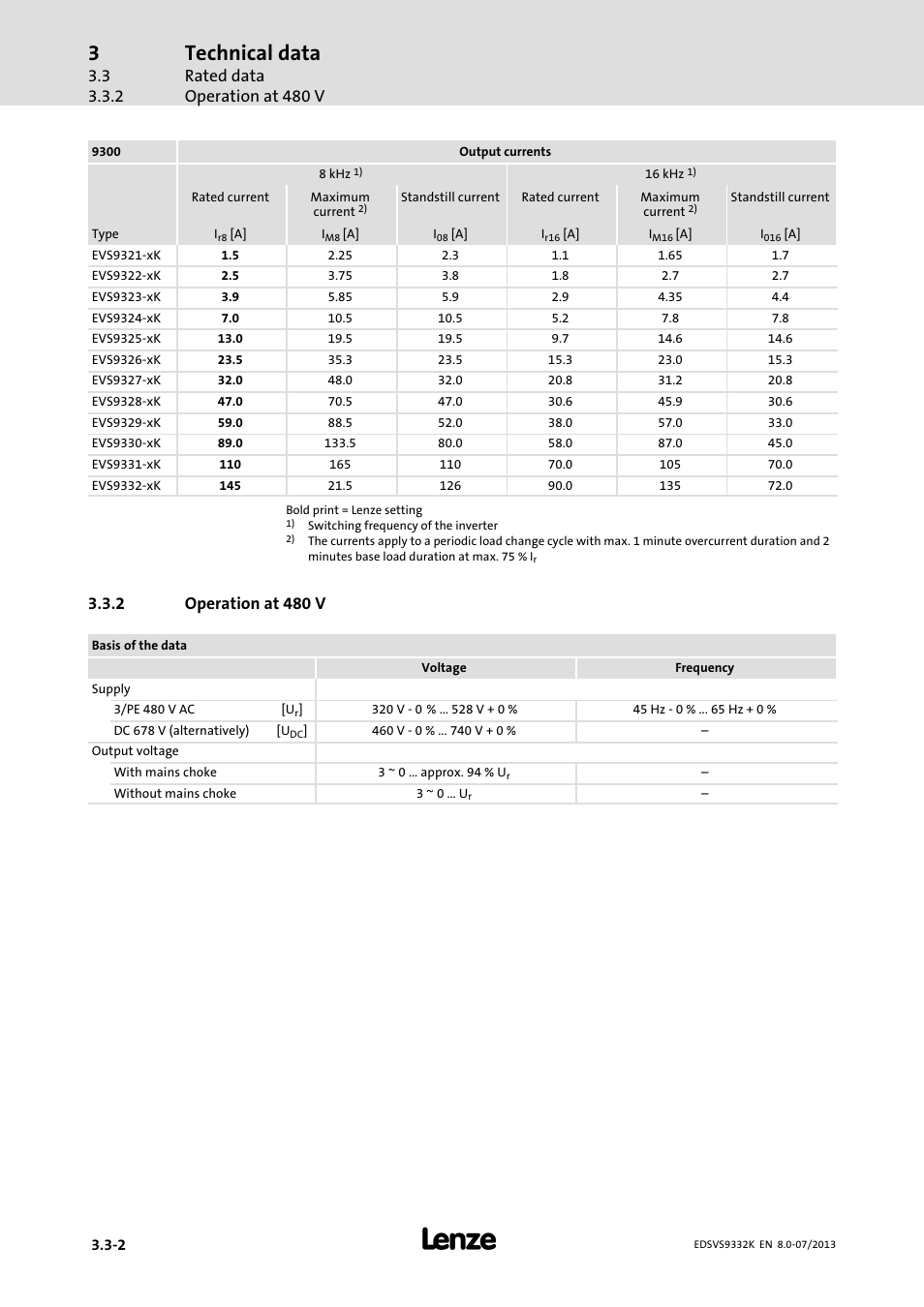 Operation at 480 v, Technical data, Rated data operation at 480 v | 2 operation at 480 v | Lenze EVS9332xK User Manual | Page 44 / 467