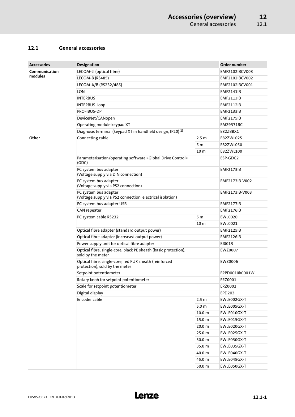 General accessories, Accessories (overview) | Lenze EVS9332xK User Manual | Page 441 / 467