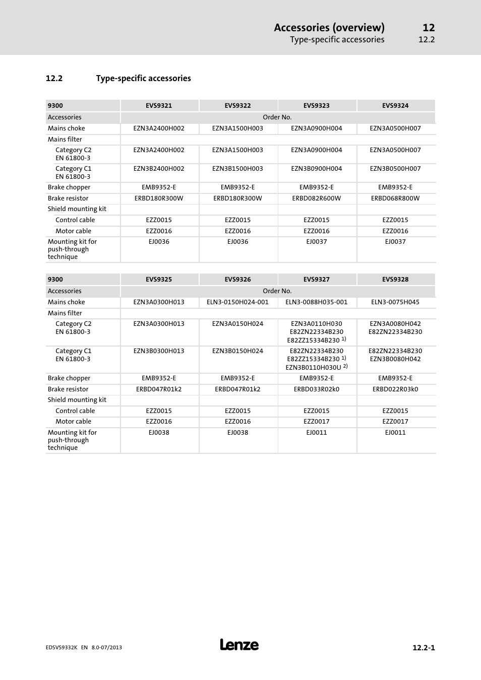 Type-specific accessories, Type−specific accessories, Accessories (overview) | Lenze EVS9332xK User Manual | Page 443 / 467