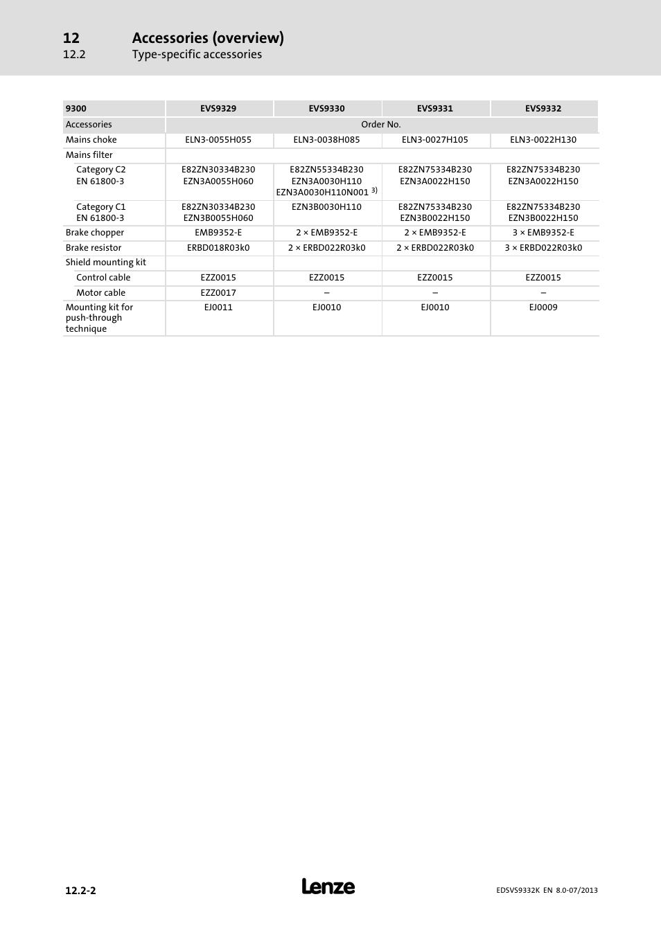 Accessories (overview) | Lenze EVS9332xK User Manual | Page 444 / 467