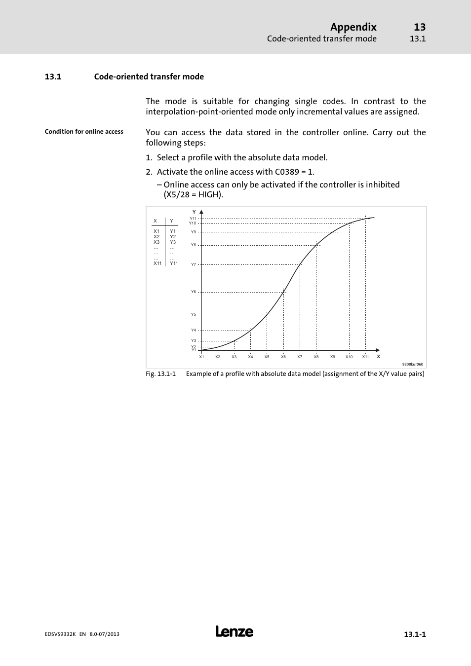 Code-oriented transfer mode, Code−oriented transfer mode, Appendix | Lenze EVS9332xK User Manual | Page 447 / 467
