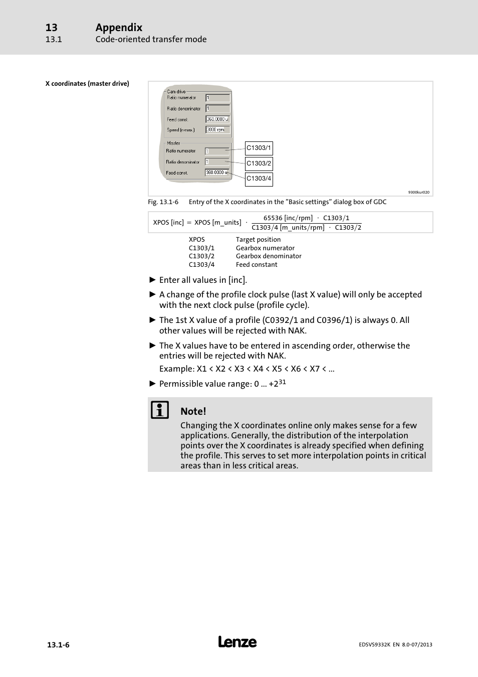 Appendix | Lenze EVS9332xK User Manual | Page 452 / 467