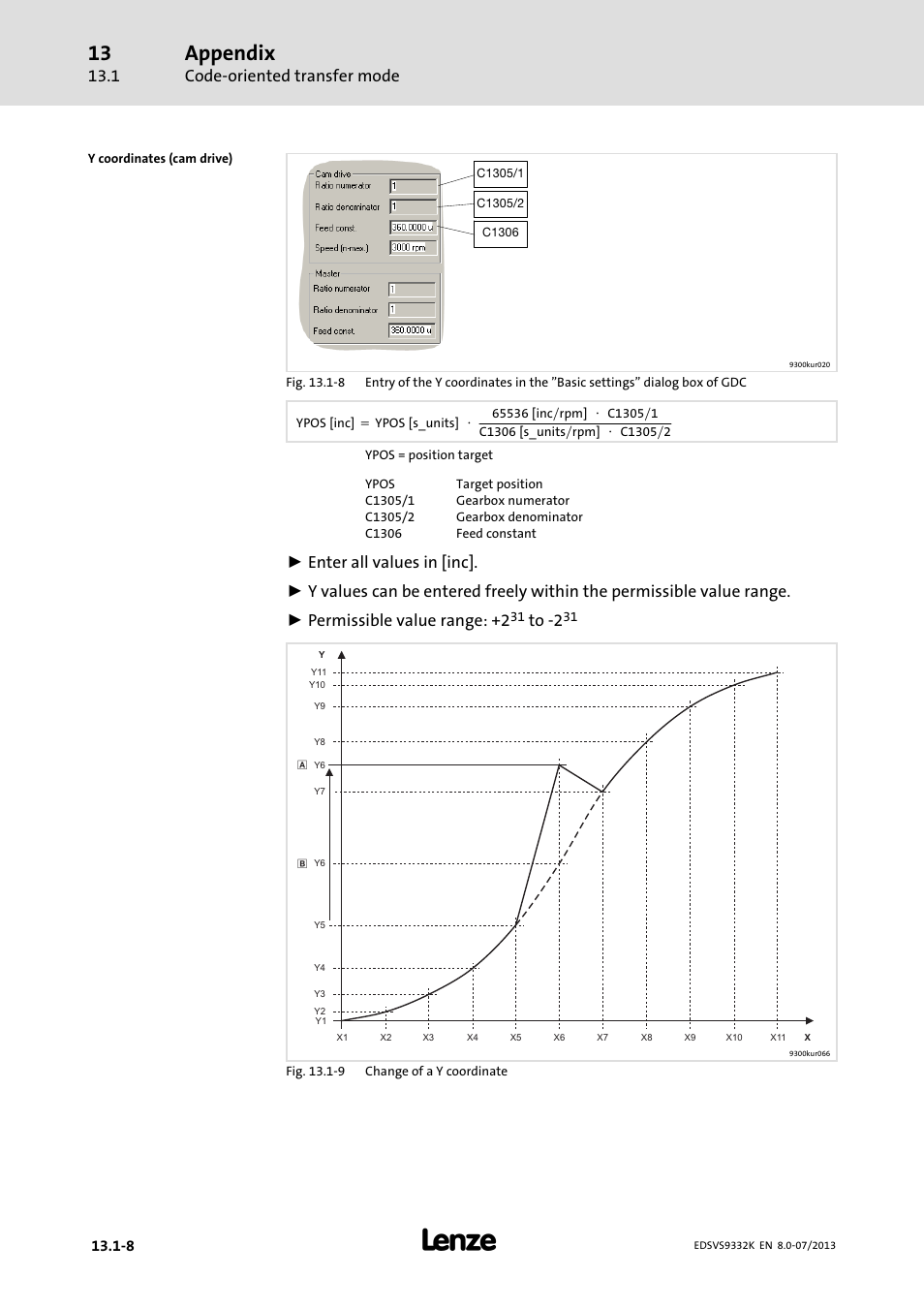 Appendix, Code−oriented transfer mode | Lenze EVS9332xK User Manual | Page 454 / 467