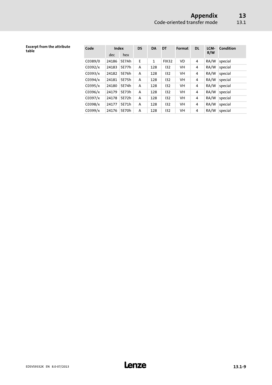 Appendix | Lenze EVS9332xK User Manual | Page 455 / 467