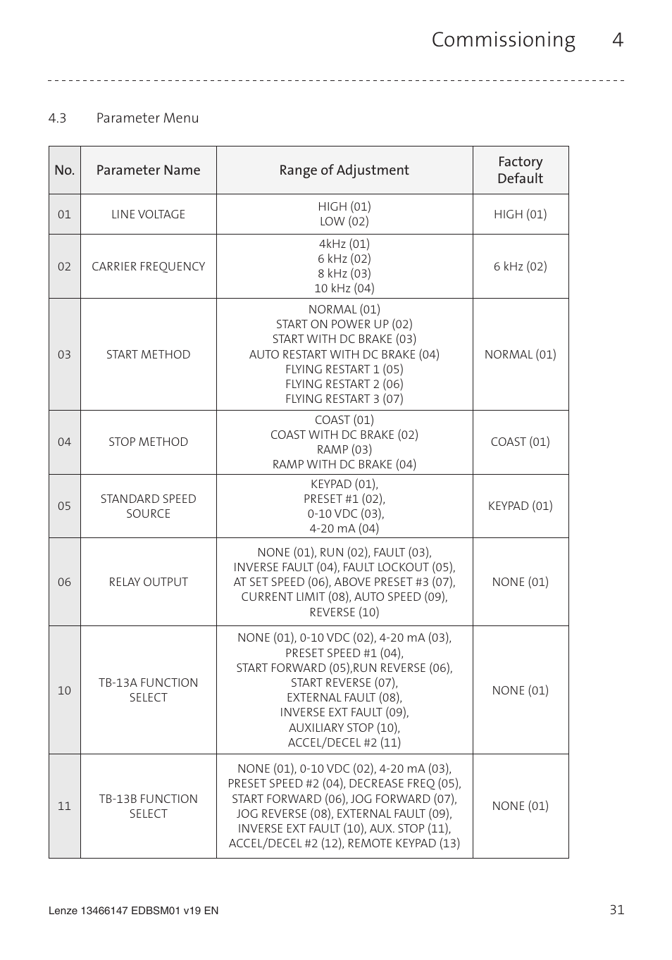 Commissioning 4 | Lenze SL User Manual | Page 31 / 52