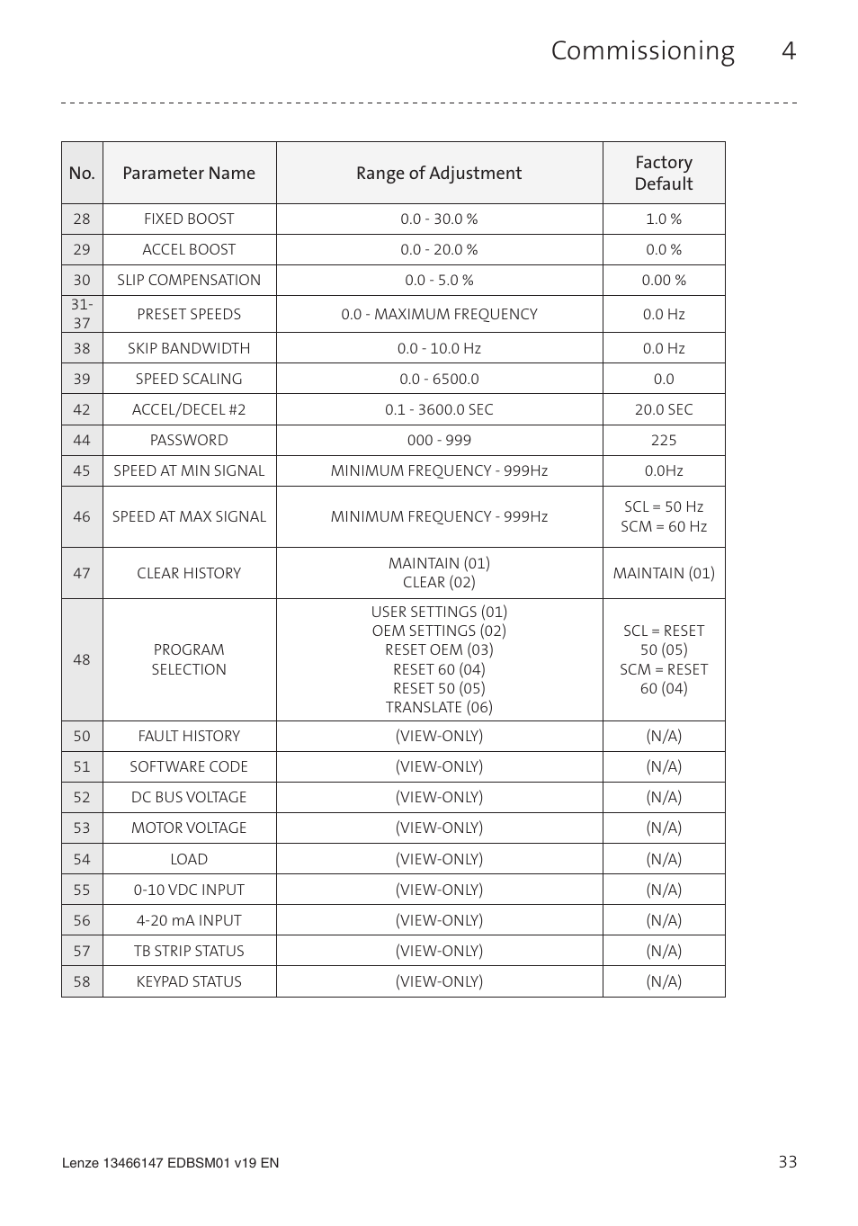 Commissioning 4 | Lenze SL User Manual | Page 33 / 52