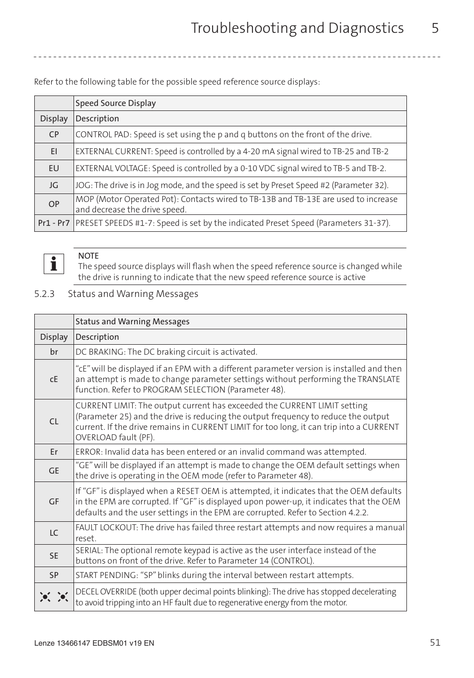 Troubleshooting and diagnostics 5 | Lenze SL User Manual | Page 51 / 52