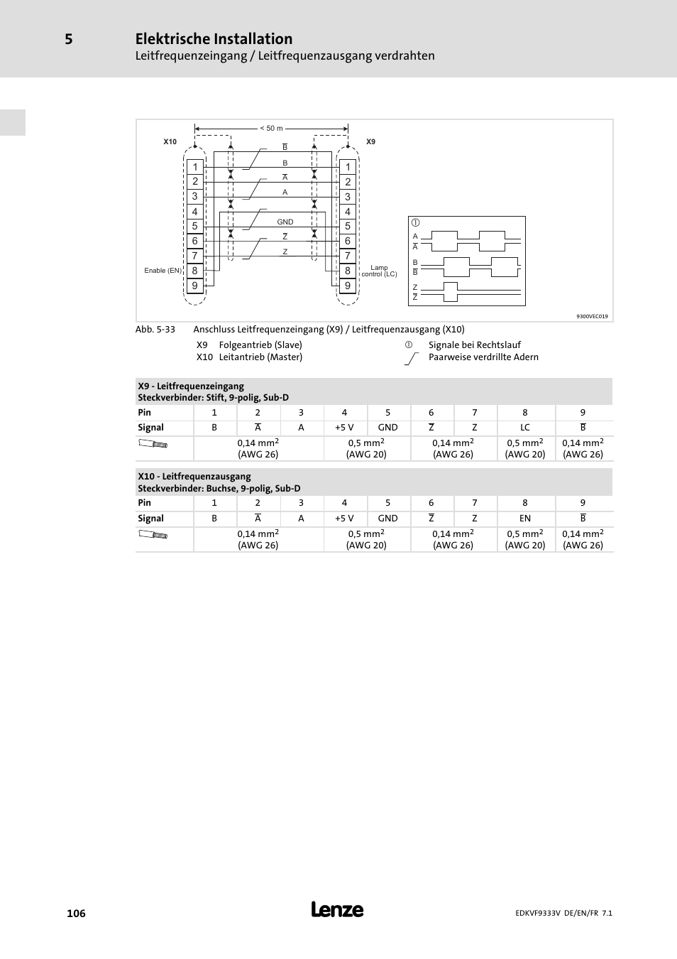 Elektrische installation | Lenze EVF9333 User Manual | Page 106 / 324