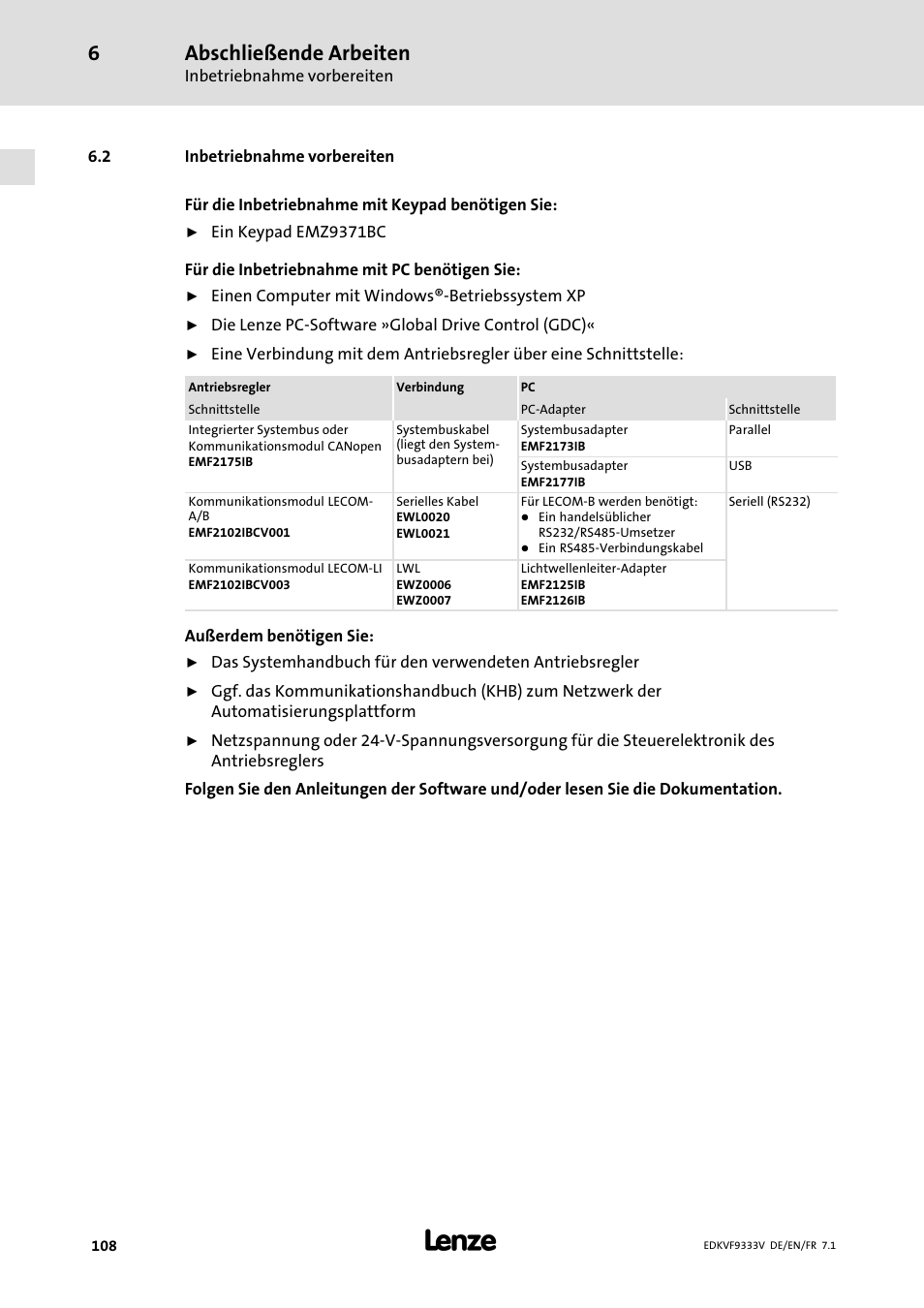 Inbetriebnahme vorbereiten, Abschließende arbeiten | Lenze EVF9333 User Manual | Page 108 / 324