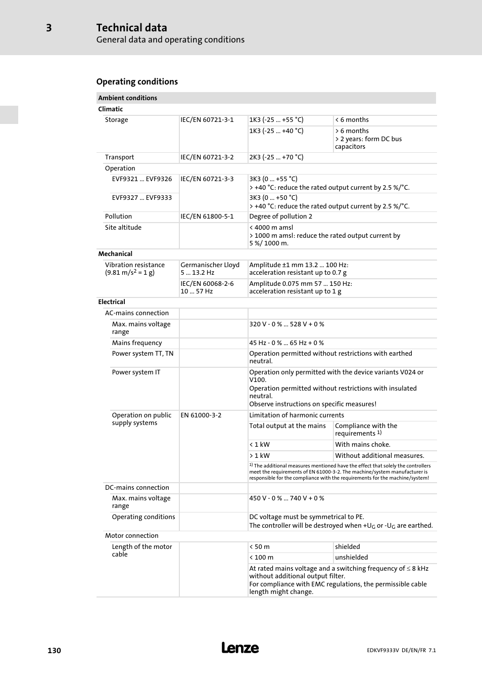 Technical data | Lenze EVF9333 User Manual | Page 130 / 324