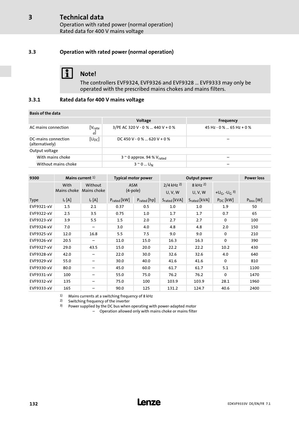 Operation with rated power (normal operation), Rated data for 400 v mains voltage, Technical data | 3 operation with rated power (normal operation) | Lenze EVF9333 User Manual | Page 132 / 324