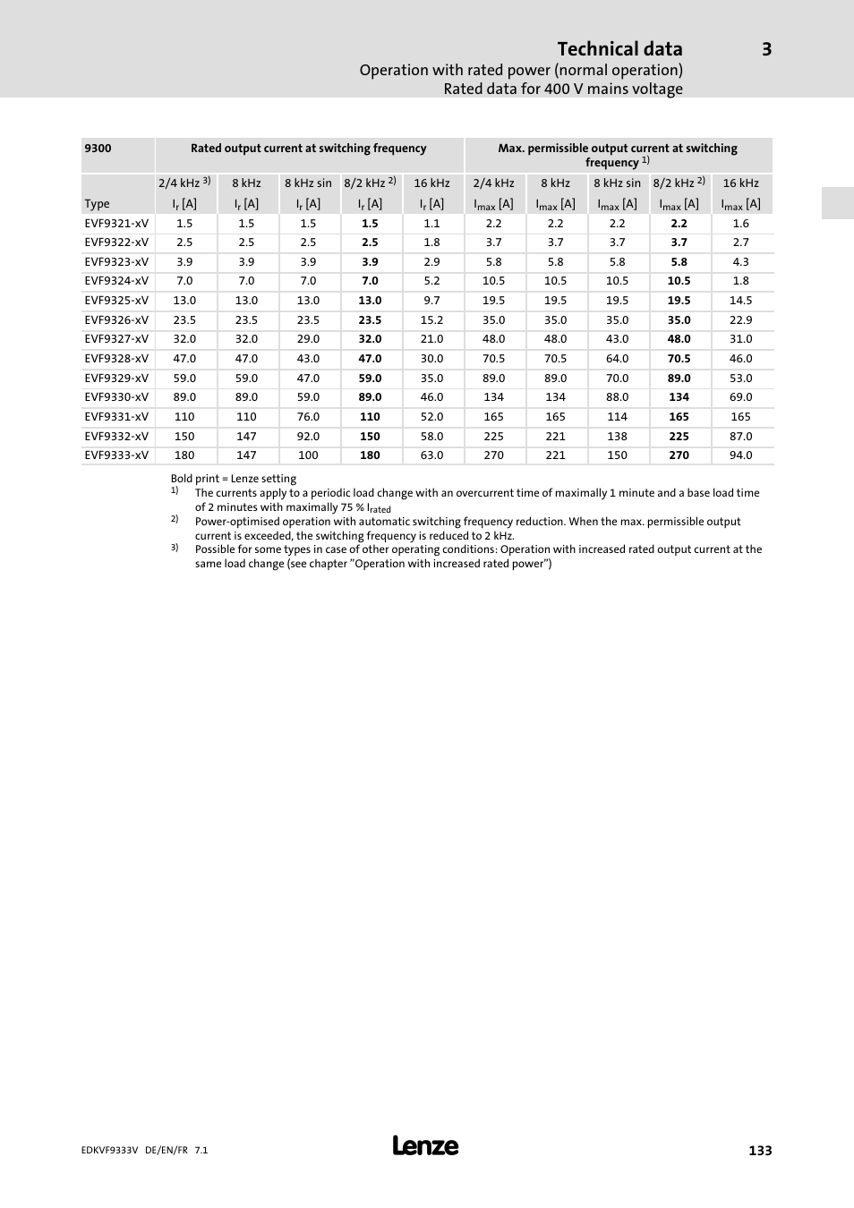 Technical data | Lenze EVF9333 User Manual | Page 133 / 324