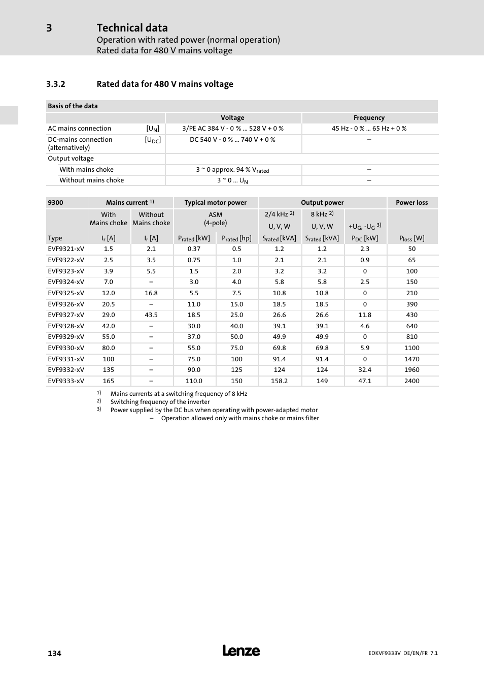 Rated data for 480 v mains voltage, Technical data, 2 rated data for 480 v mains voltage | Lenze EVF9333 User Manual | Page 134 / 324