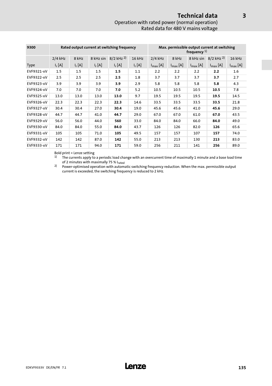 Technical data | Lenze EVF9333 User Manual | Page 135 / 324