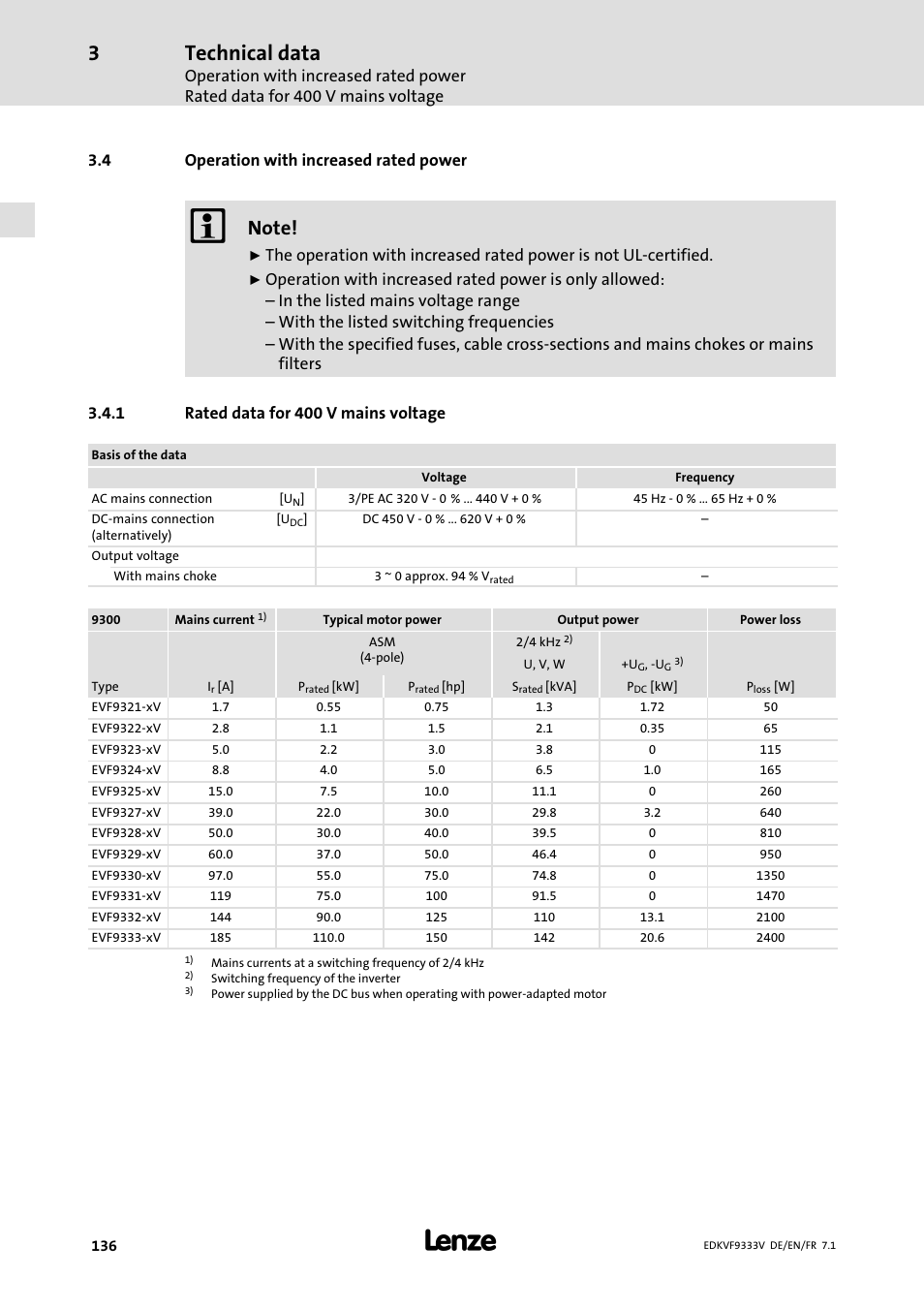 Operation with increased rated power, Rated data for 400 v mains voltage, Technical data | 4 operation with increased rated power | Lenze EVF9333 User Manual | Page 136 / 324