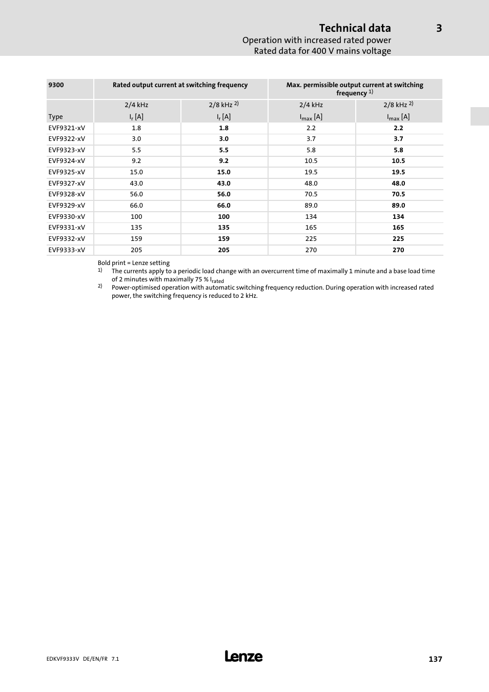 Technical data | Lenze EVF9333 User Manual | Page 137 / 324