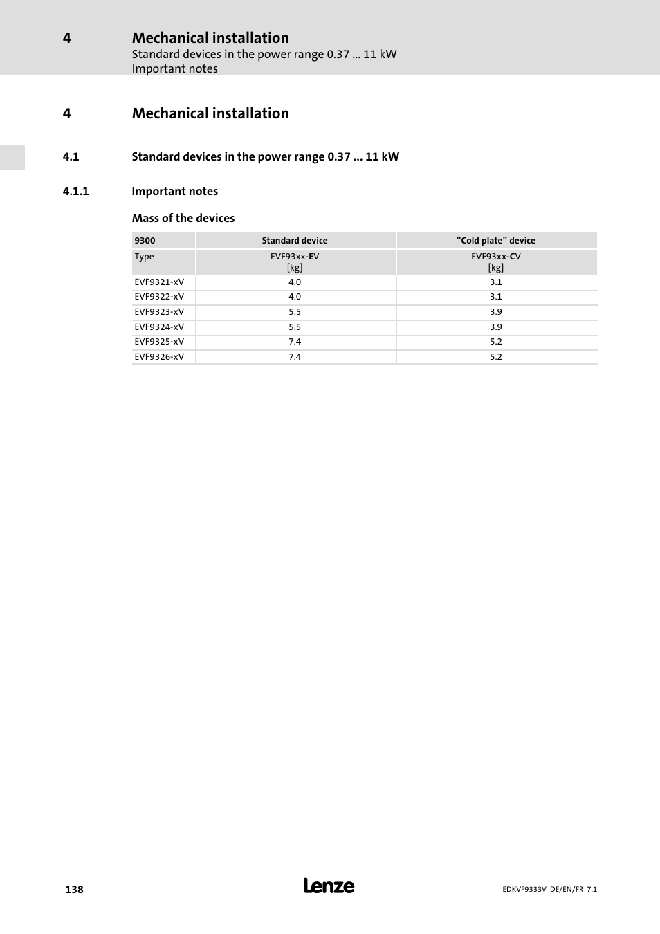 Mechanical installation, Standard devices in the power range 0.37 kw, Important notes | 4mechanical installation | Lenze EVF9333 User Manual | Page 138 / 324