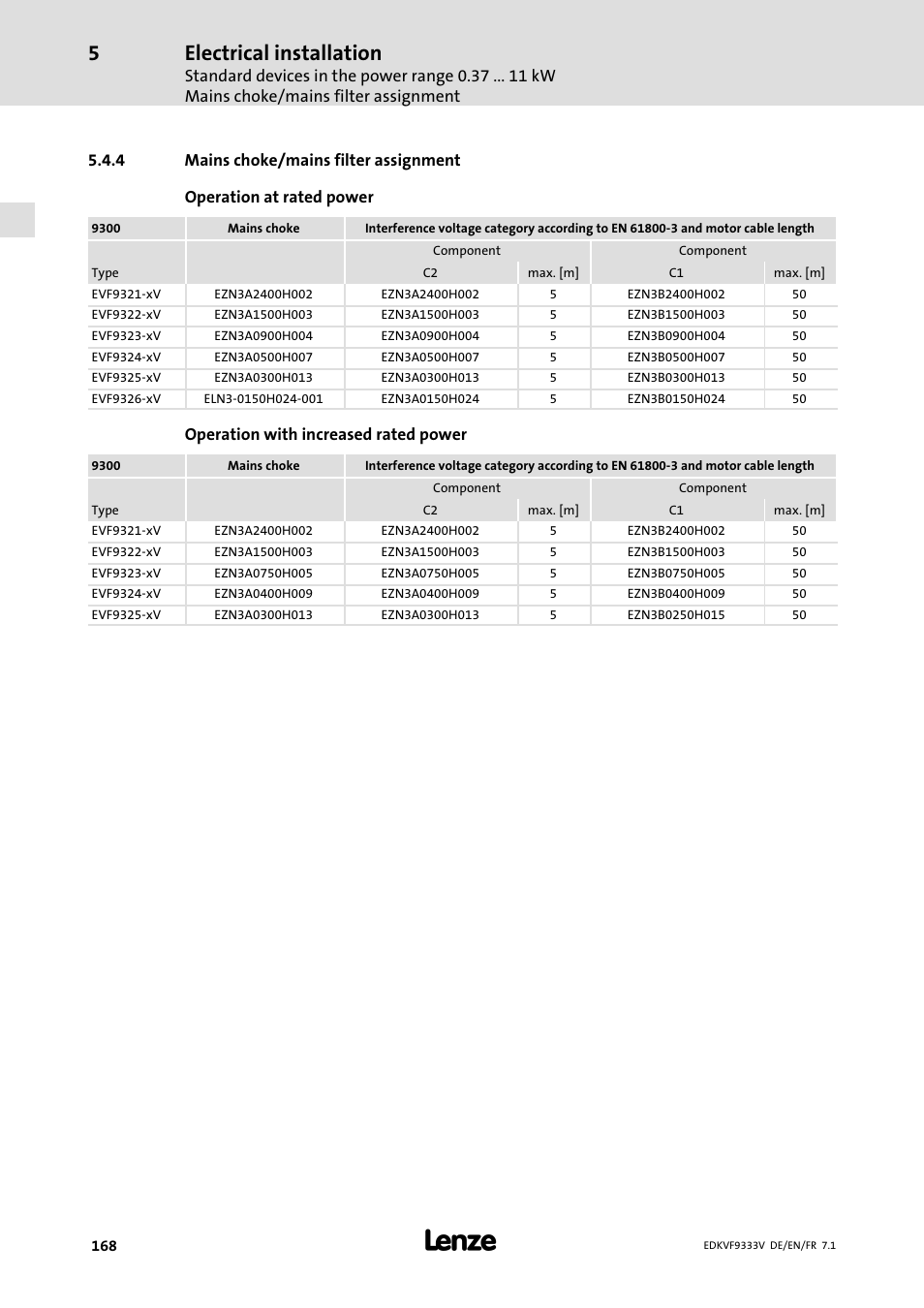 Mains choke/mains filter assignment, Electrical installation | Lenze EVF9333 User Manual | Page 168 / 324