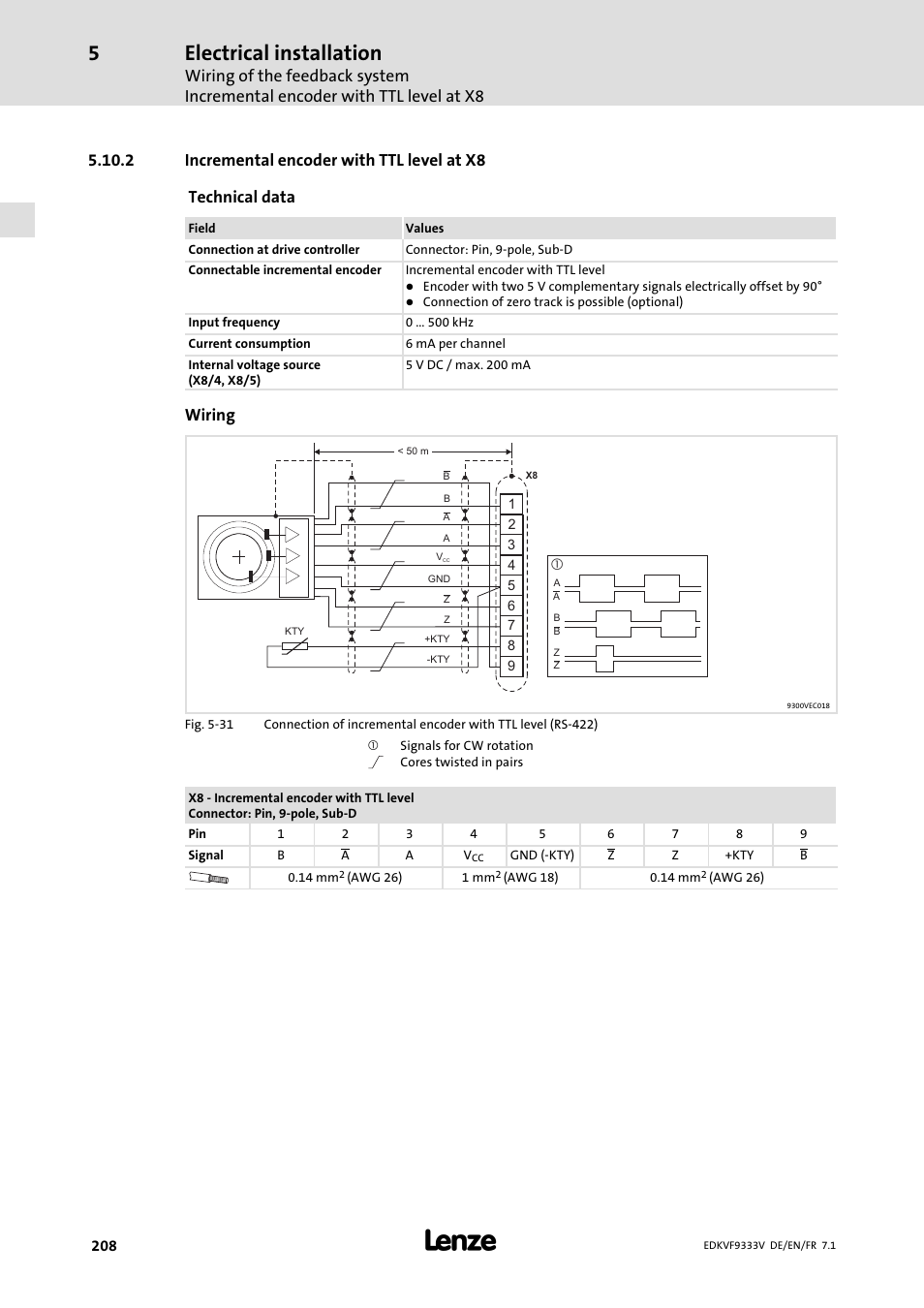 Incremental encoder with ttl level at x8, Electrical installation, Wiring | Lenze EVF9333 User Manual | Page 208 / 324