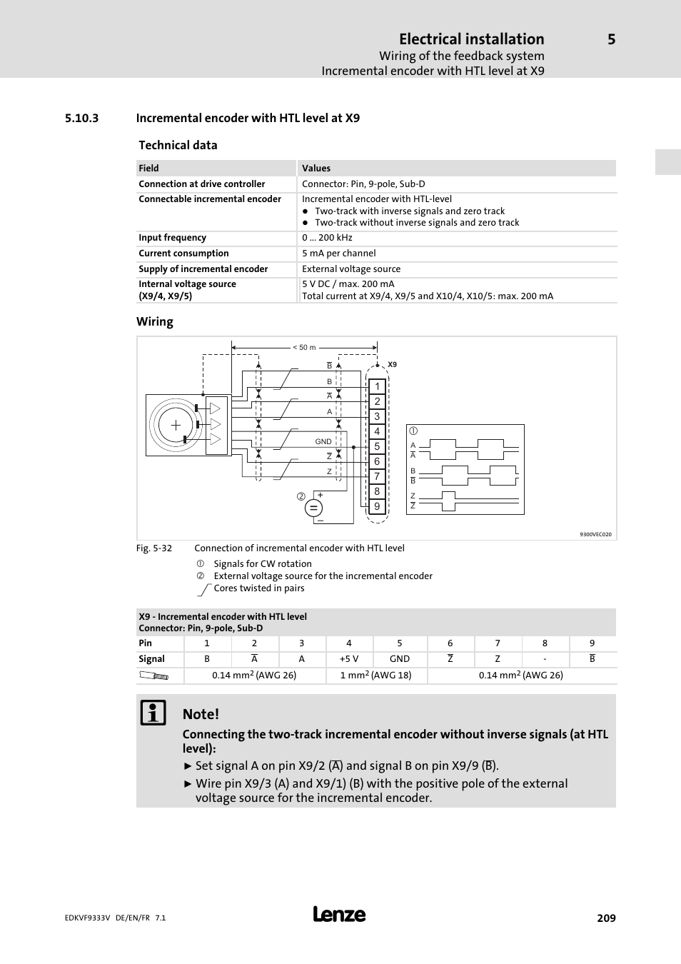Incremental encoder with htl level at x9, Electrical installation | Lenze EVF9333 User Manual | Page 209 / 324