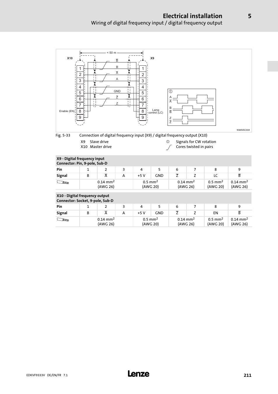 Electrical installation | Lenze EVF9333 User Manual | Page 211 / 324