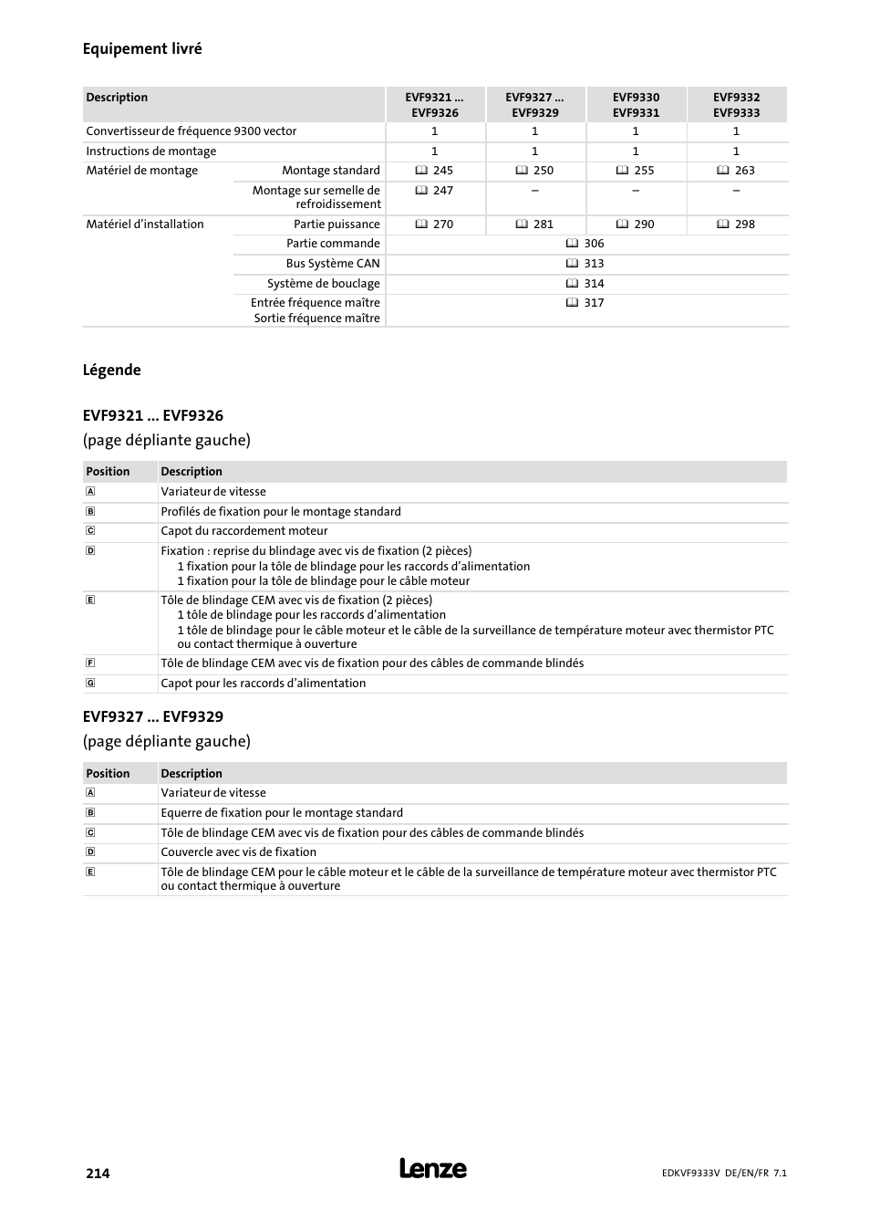 Equipement livré, Légende | Lenze EVF9333 User Manual | Page 214 / 324