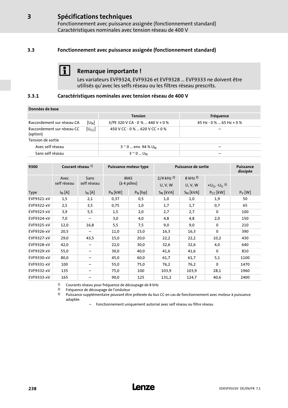 Spécifications techniques, Remarque importante | Lenze EVF9333 User Manual | Page 238 / 324