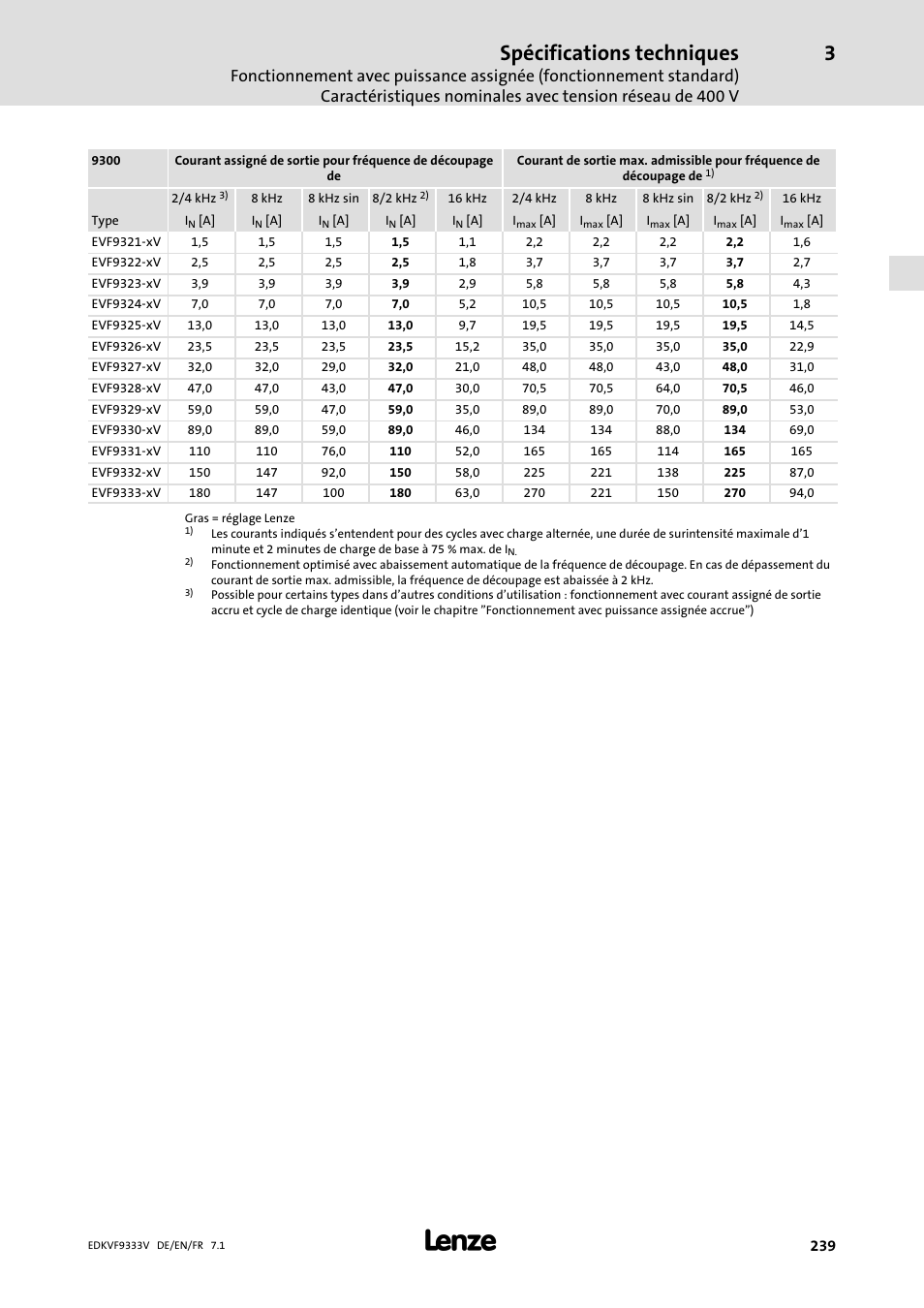 Spécifications techniques | Lenze EVF9333 User Manual | Page 239 / 324