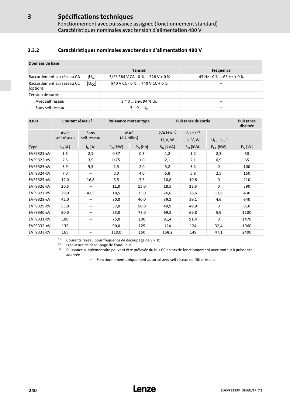 Spécifications techniques | Lenze EVF9333 User Manual | Page 240 / 324