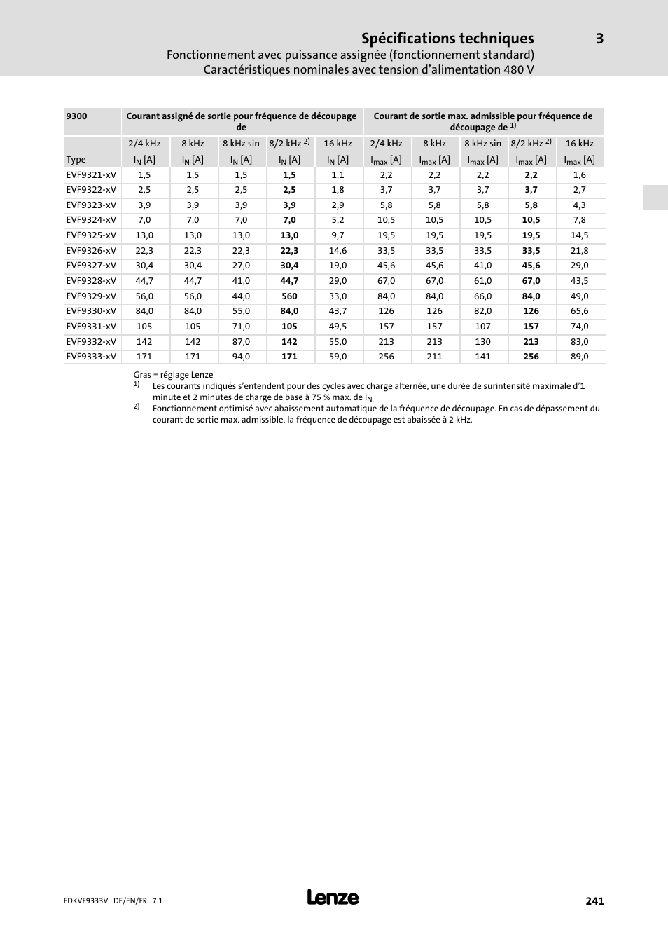 Spécifications techniques | Lenze EVF9333 User Manual | Page 241 / 324