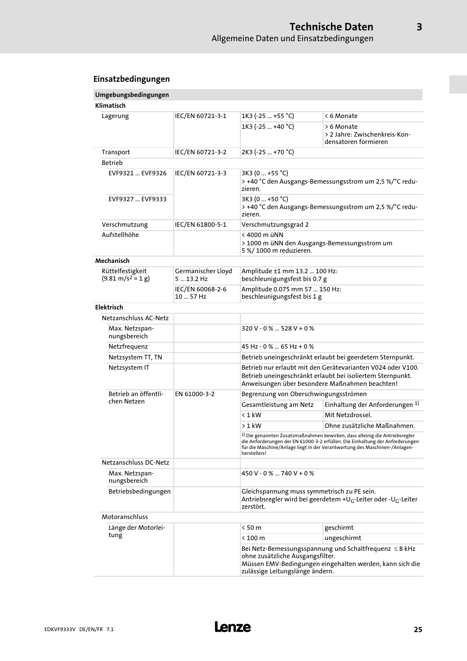 Technische daten | Lenze EVF9333 User Manual | Page 25 / 324
