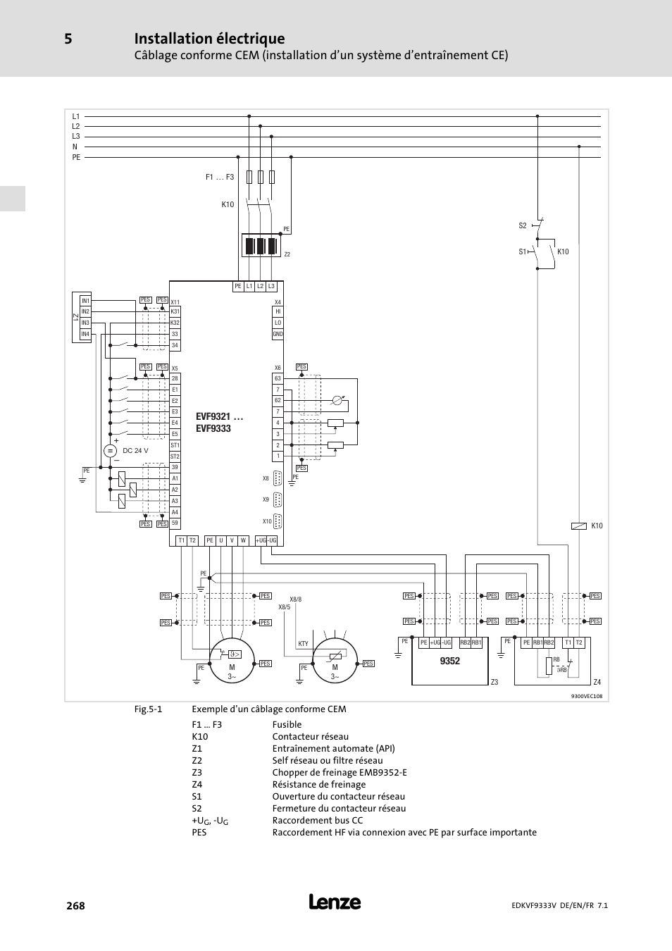 Installation électrique | Lenze EVF9333 User Manual | Page 268 / 324