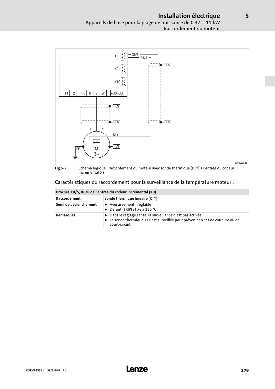 Installation électrique | Lenze EVF9333 User Manual | Page 279 / 324